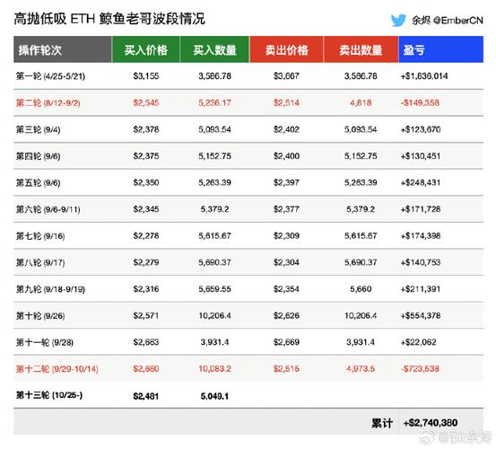 eth价格今日行情:eth价格今日行情 USDT