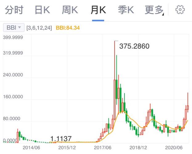 莱特币近期行情:莱特币实时行情价格