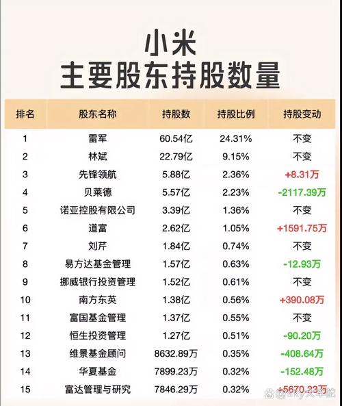 小米股票:小米股票美股