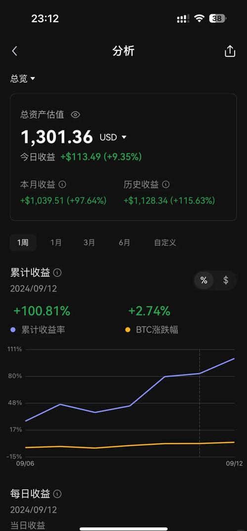 今天虚拟币市场行情走势:今天虚拟币市场行情走势如何