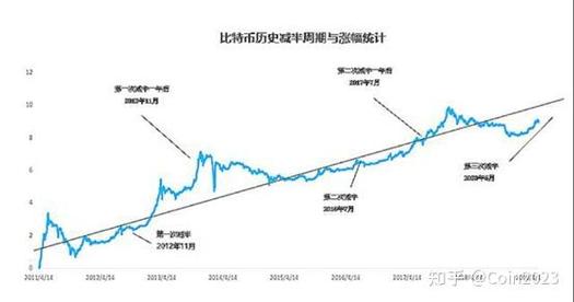 比特币最新行情图:比特币行情最新价格 今日价格
