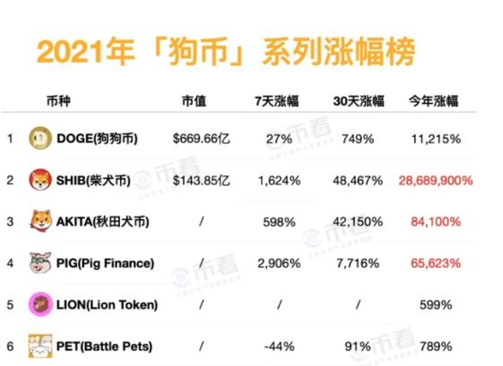狗币价格走势图:屎币最新价格走势图