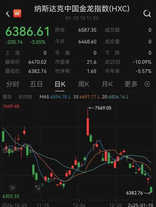 美股中概指数尾盘跳水:美股中概指数尾盘跳水是啥意思