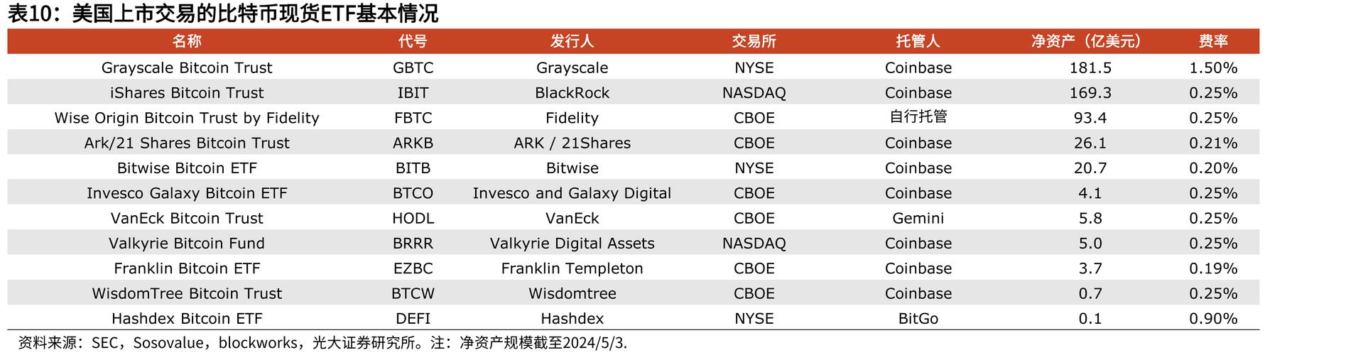 比特币美国期货合约:比特币美国期货合约交易时间