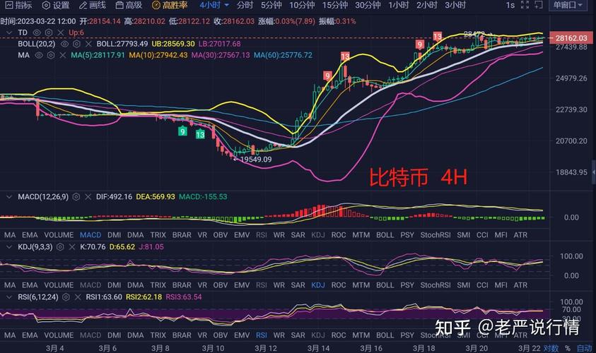 以太坊最新消息行情论坛:以太坊行情分析及最新预测