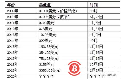 比特币今日价格行情价格查询:比特币今日价格行情价格查询最新