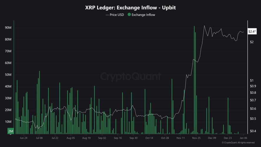 XRP未来涨到2万:xrp还有涨的希望吗