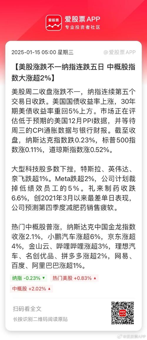 美股中概股:美股中概股最新消息