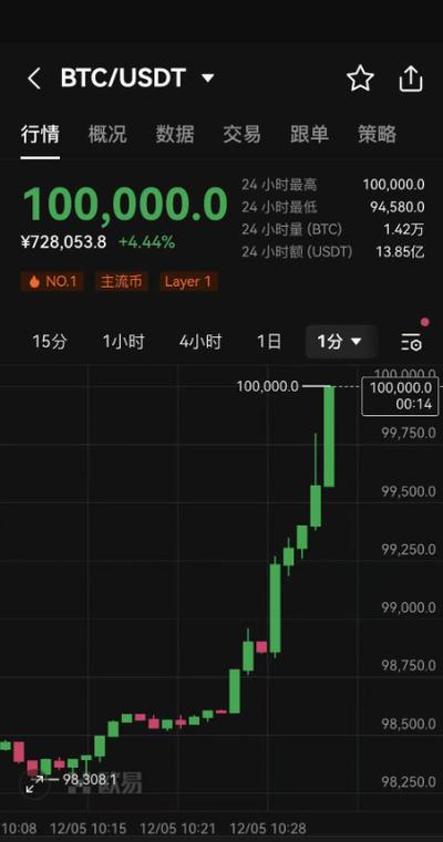 btc今日行情美元:btc价格今日行情 美