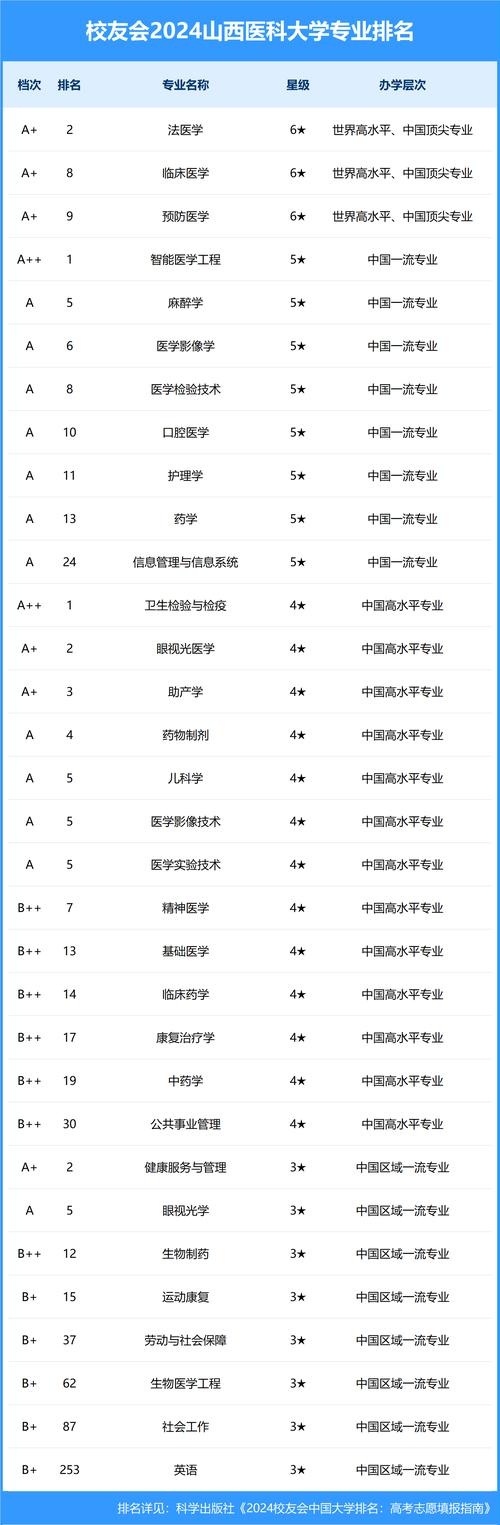 国内好的vps:国内好的医科大学
