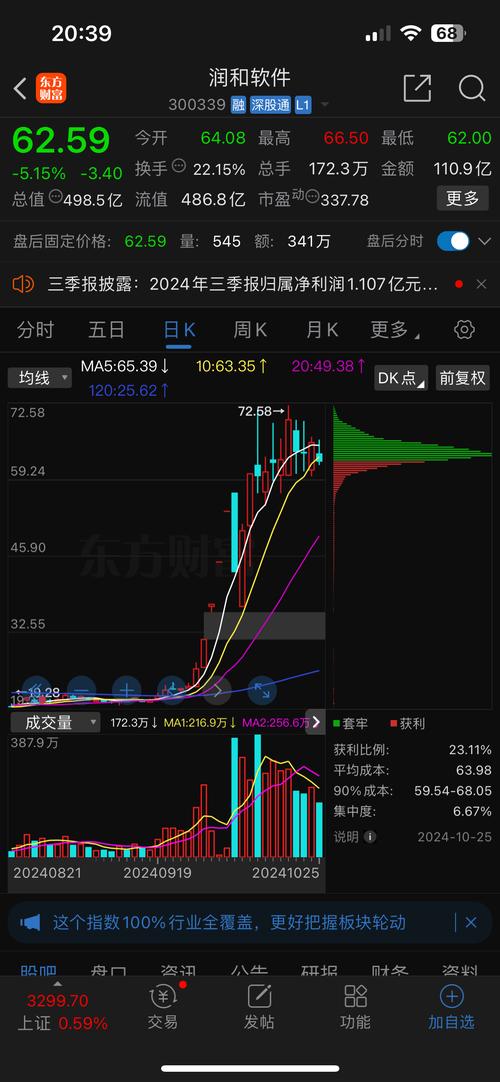 90%筹码集中度6.5啥意思:90%筹码集中度5%啥意思说明什么