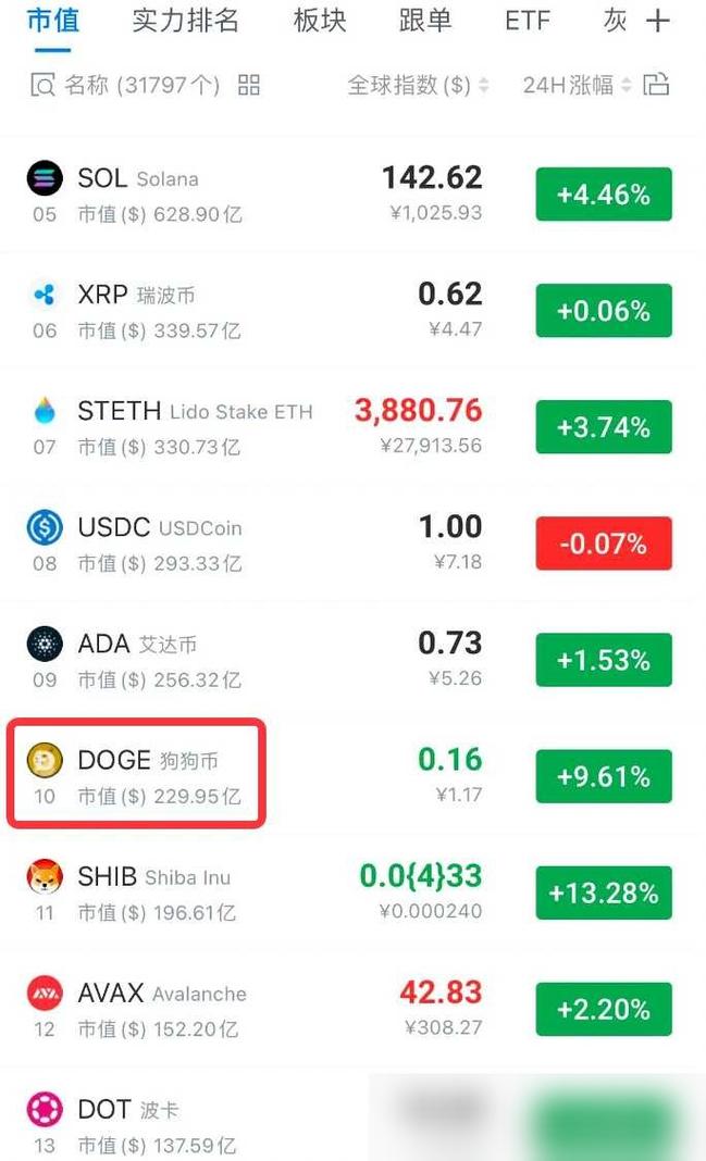包含比特币价格今日行情狗狗币的词条