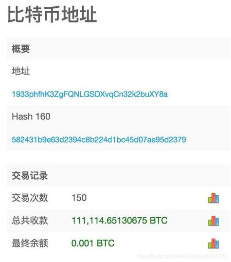 比特币怎么获得公钥账号:比特币怎么获得公钥账号密码