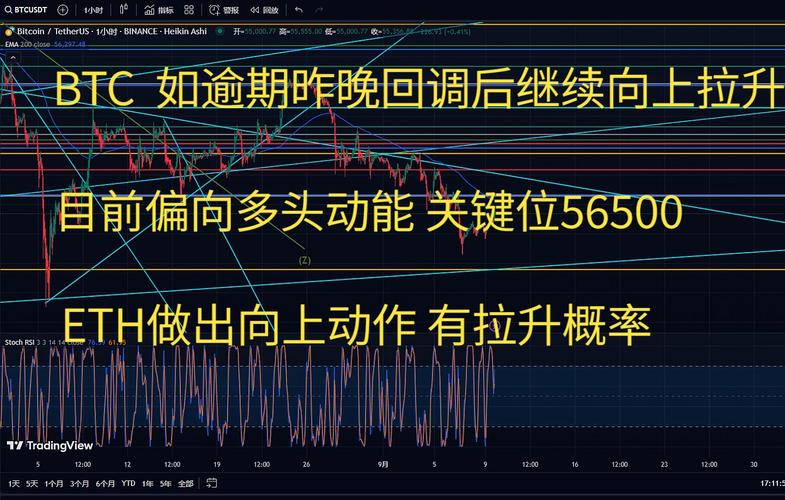比特币今日行情和策略:比特币今日行情和策略分析