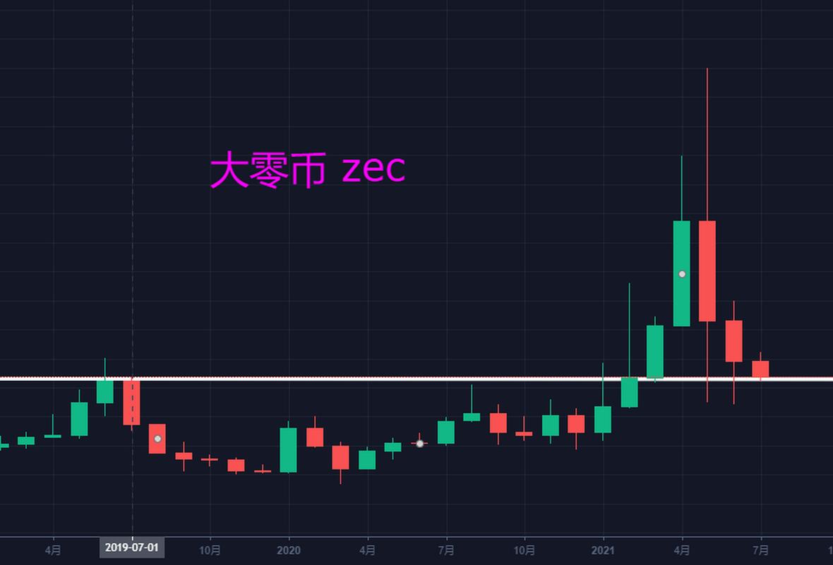 大零币未来趋势:大零币未来能上涨10万