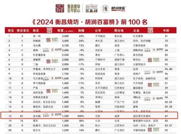 比特币历史价格表一览:比特币历史价格表一览图