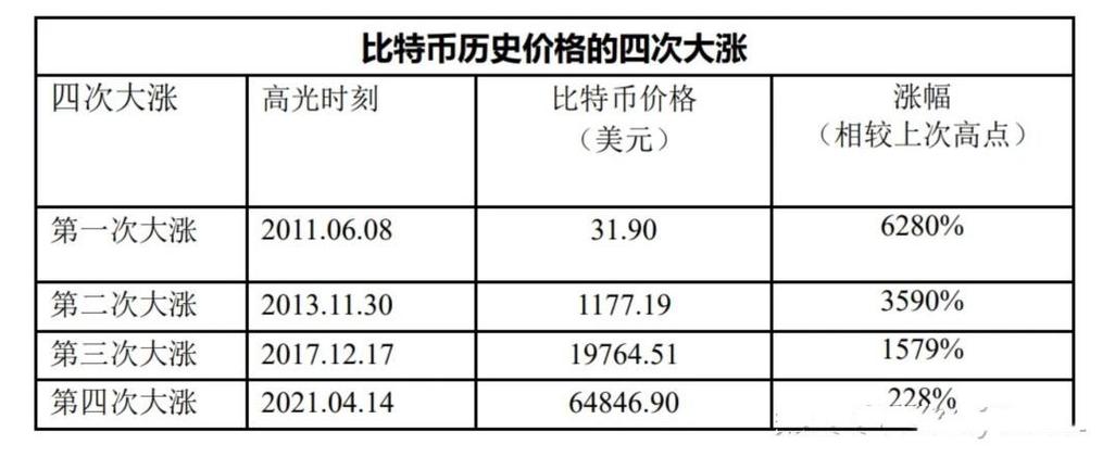 比特币今日价格行情实时查询:比特币今日价格行情实时查询宜春到湖南攸县火车时刻表