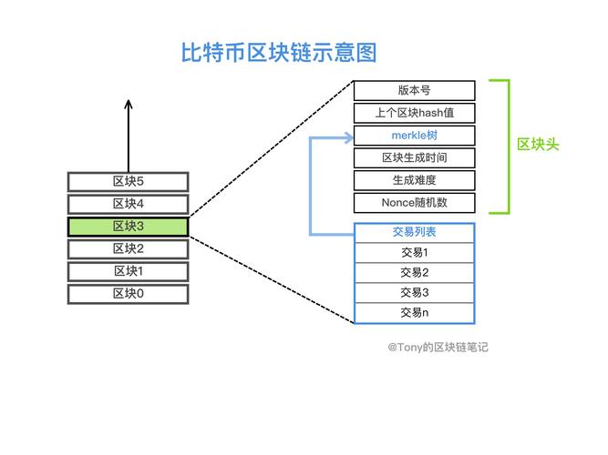 比特币怎么开采的合法:比特币怎么开采 挖掘比特币图文教程