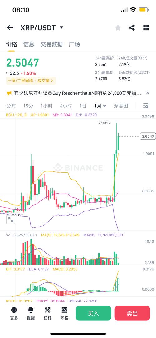 瑞波最新资讯:瑞波最新利好消息