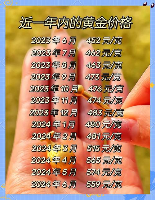 黄金实时价格:黄金实时价格查询哪个app好