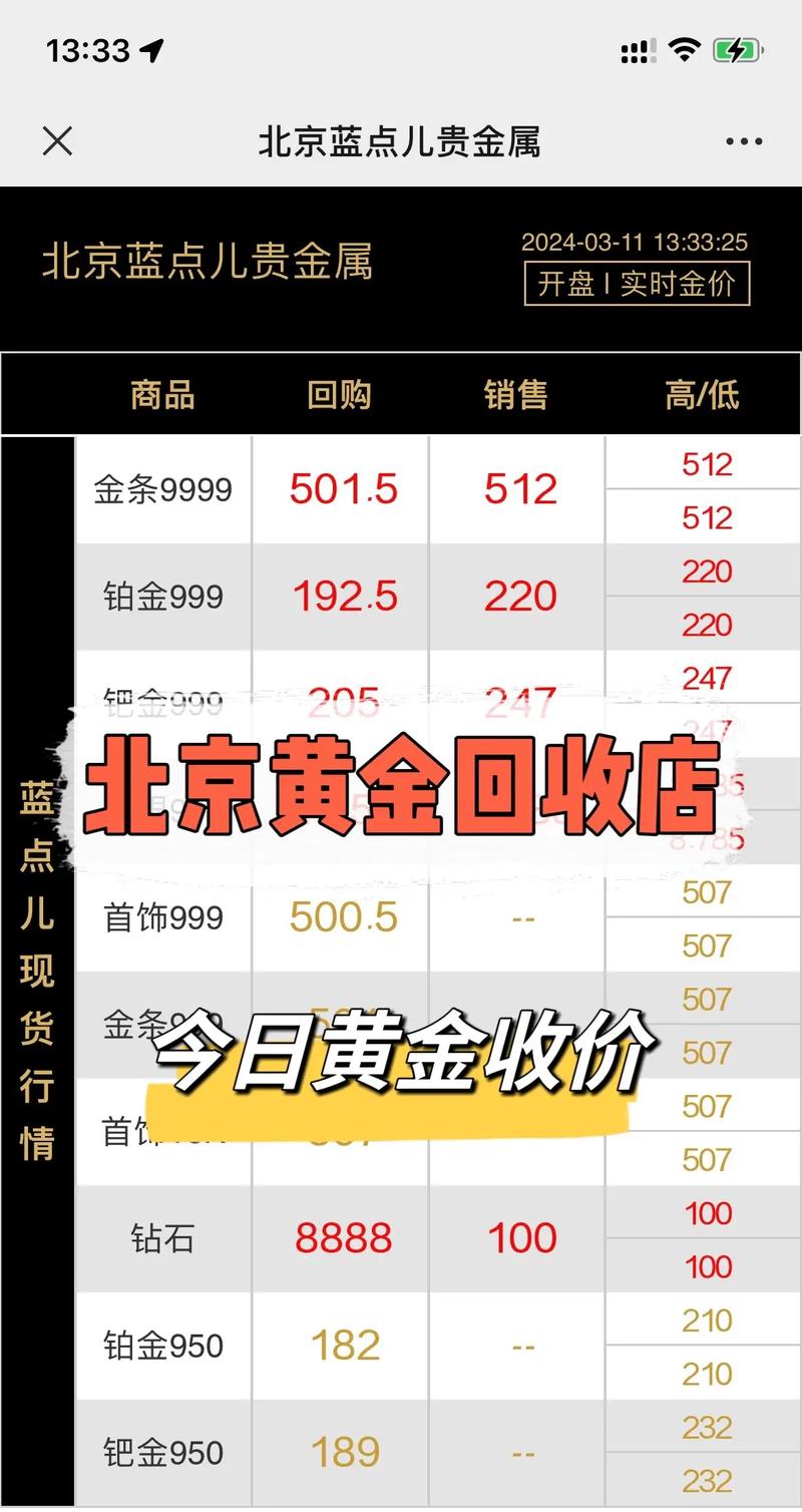 黄金回收价格:黄金回收价格和购买价格差多少