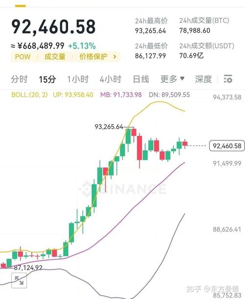 比特币历史价格走势图历年:比特币历史价格走势图历年最新