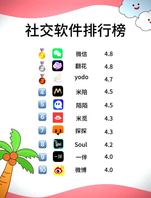 包含tg聊天软件全称的词条