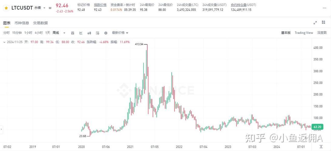 莱特币今天多少钱一枚:莱特币今天多少钱一枚价格