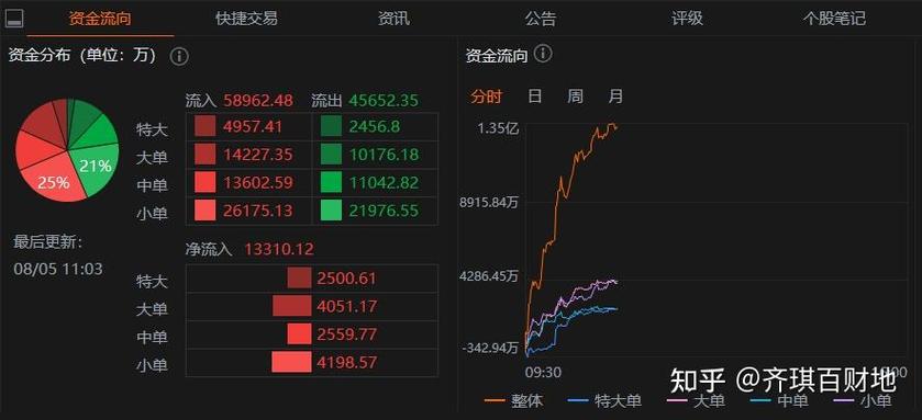 以太坊今日操作策略:以太坊今日的交易价格