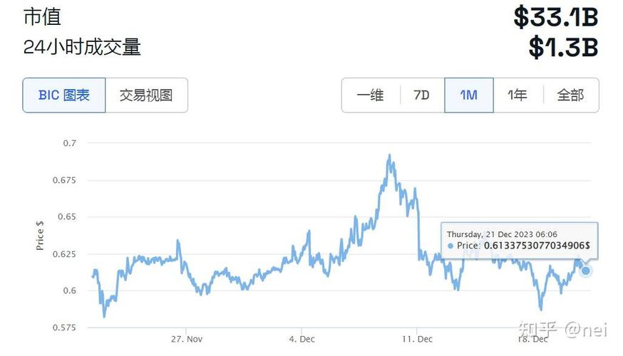瑞波币最新消息ETF:瑞波币最新实时价格行情