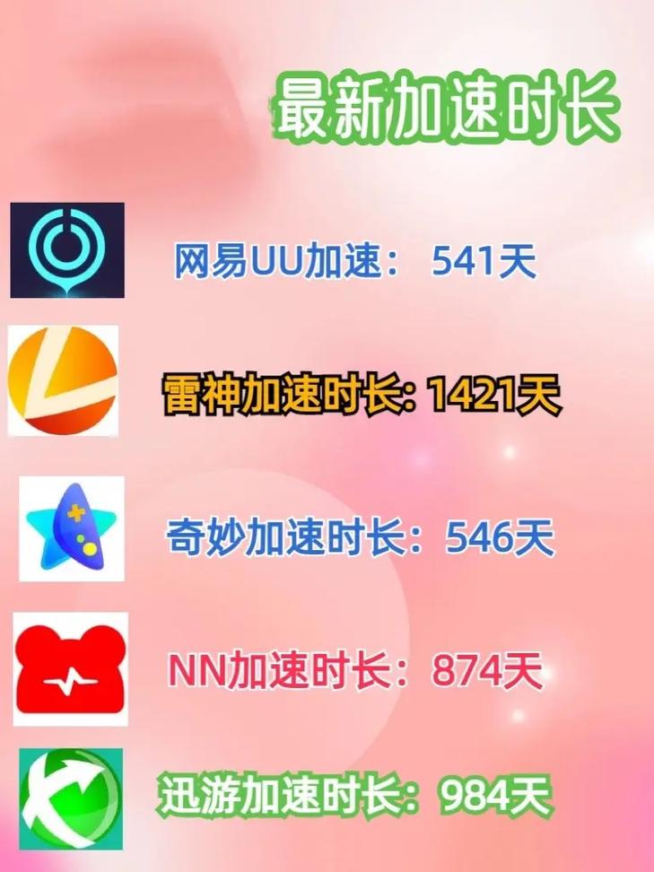 游戏加速器永久免费版一点都不卡:游戏加速器永久免费版一点都不卡的加速器推荐