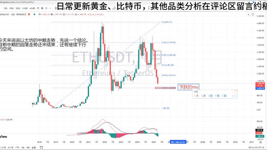 以太坊最新行情分析:以太坊最新行情分析预测