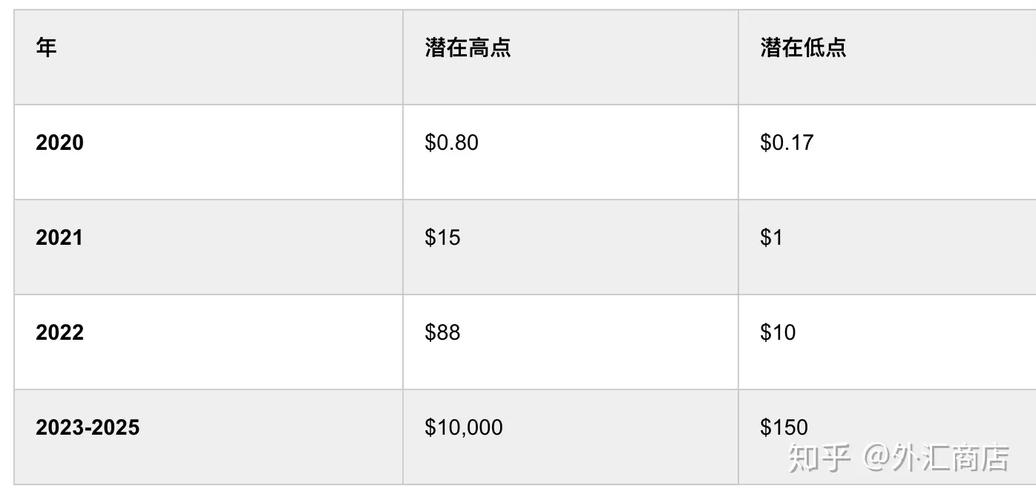 瑞波币最低价格多少:瑞波币2020最低价
