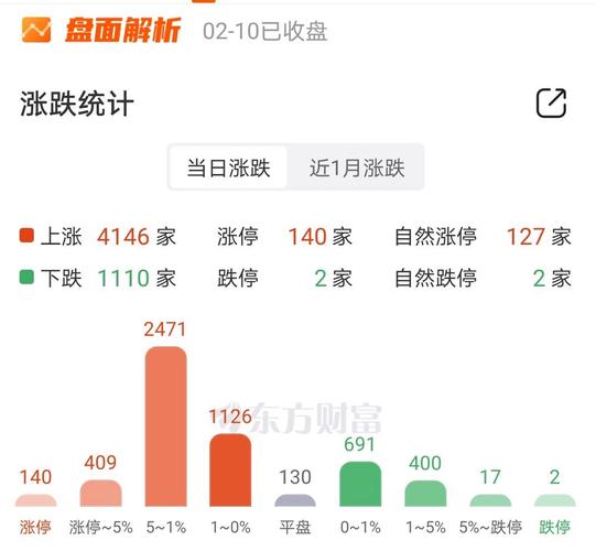 上证指数怎么买入的:上证指数怎么买入的啊