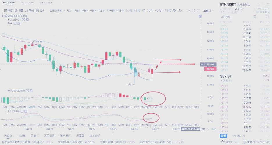 以太坊今日实时行情分析:以太坊 今日价格行情分析