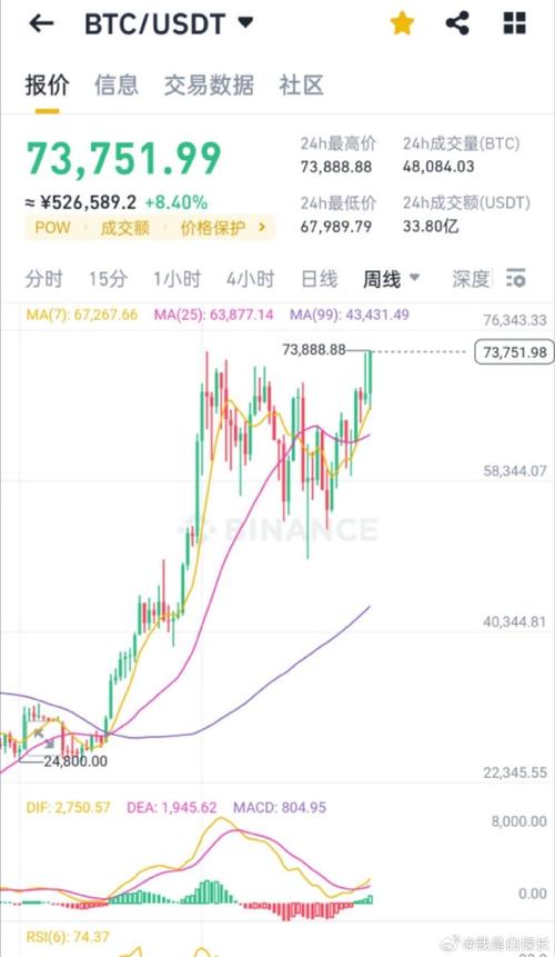 瑞波币大涨一波:瑞波币2025会涨到多少