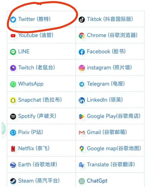x版telegeram的简单介绍