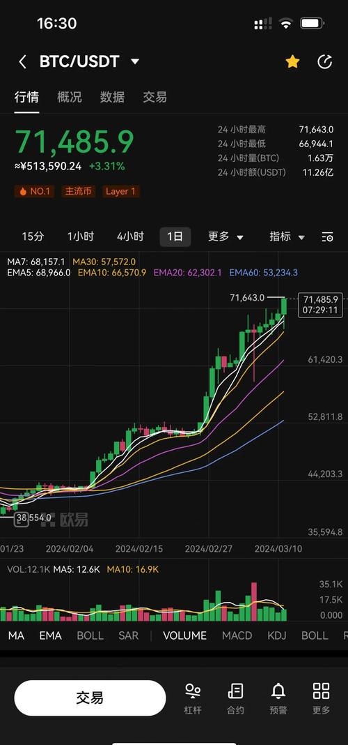 虚拟币行情软件:虚拟币行情api