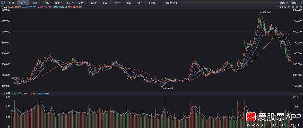 特斯拉股票实时:特斯拉股票实时股价