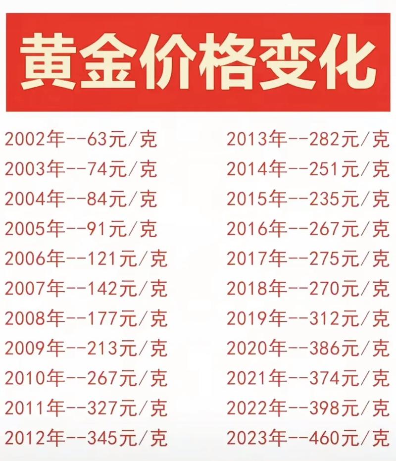 黄金价格为什么贵了:为啥黄金价格上涨这么快