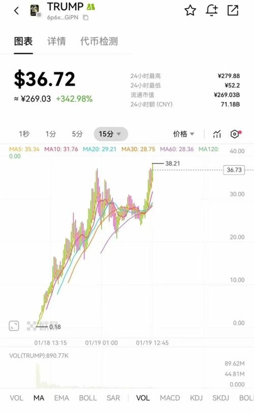 TRUMP币今日价格实时:htmoon币价格今日行情
