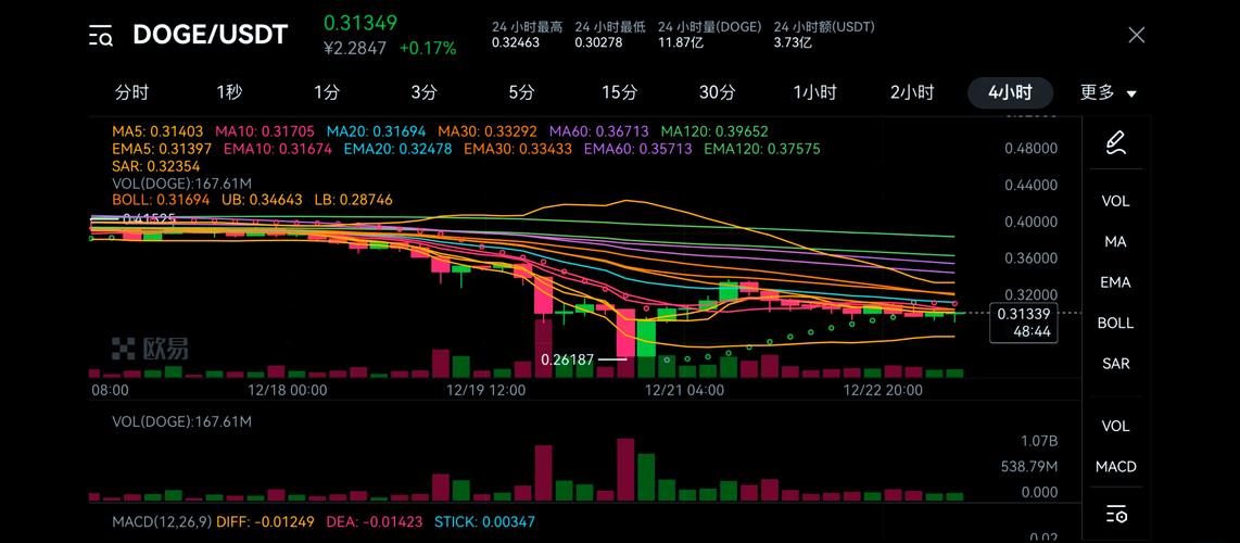 比安币行情:doge币今日价格行情