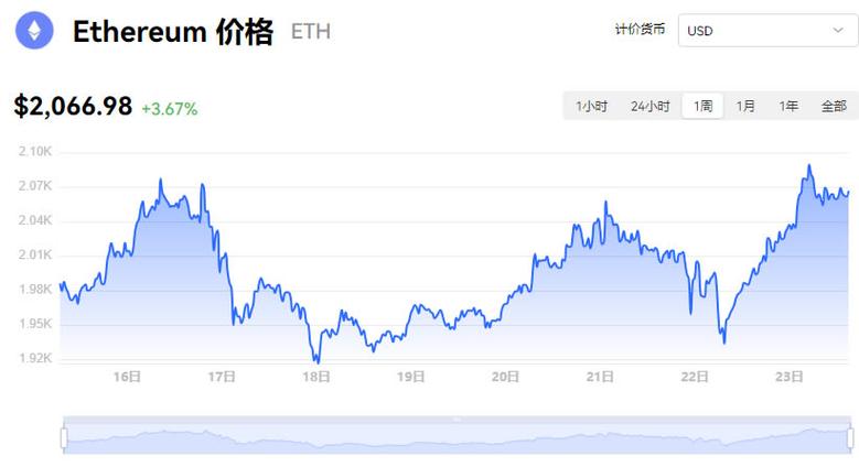 以太坊价格今日价格:以太坊价格今日价格人民币