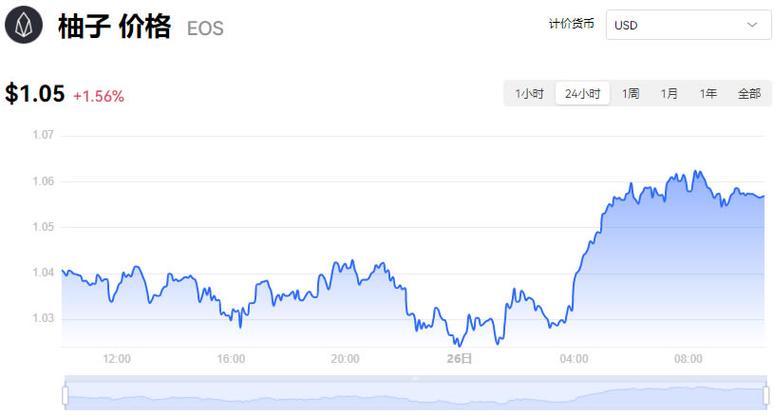 柚子币今日最新价格:柚子币今日最新价格最高是多少