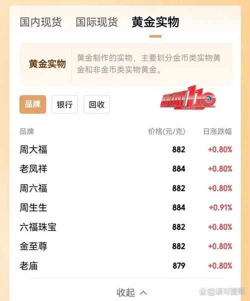 包含grass兑美元今日价格的词条