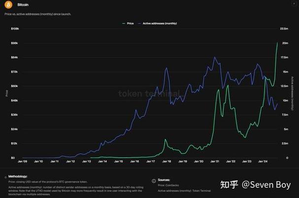 十年前比特币多少一枚:十年前比特币今日价格多少