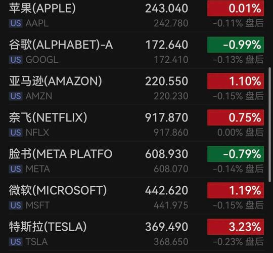 亚马逊股票:亚马逊股票实时行情分析