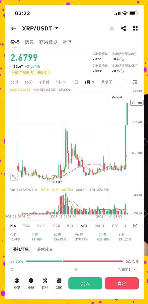 瑞波基因最新价格:瑞波基因币今日价格