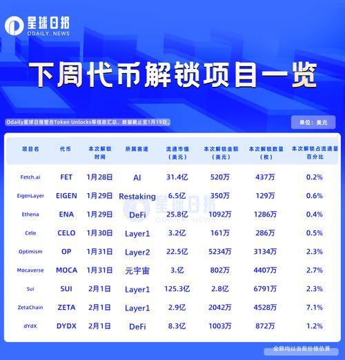 zec币价格:zec币历史价格