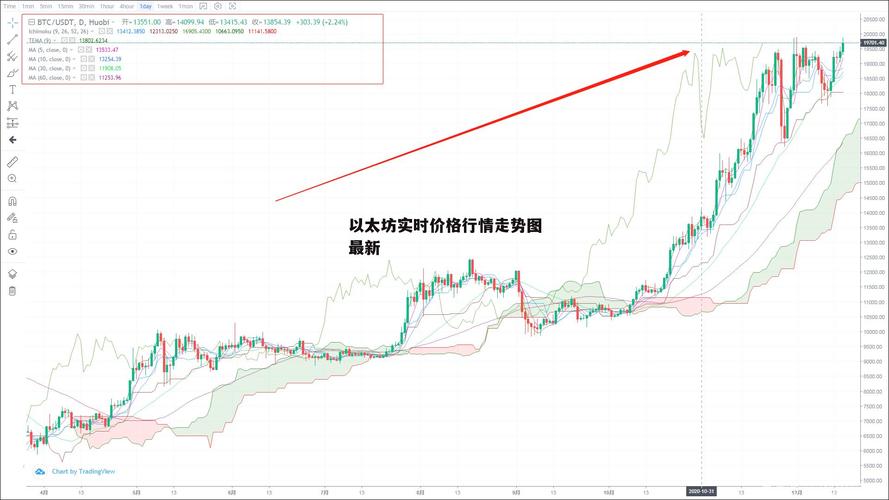 以太坊行情:以太坊行情分析